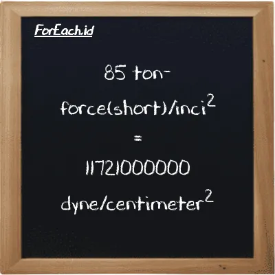 85 ton-force(short)/inci<sup>2</sup> setara dengan 11721000000 dyne/centimeter<sup>2</sup> (85 tf/in<sup>2</sup> setara dengan 11721000000 dyn/cm<sup>2</sup>)